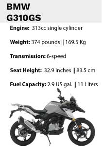 BMW G310GS Tooltip
