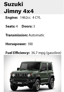 Motos Tooltips Jimny4x4