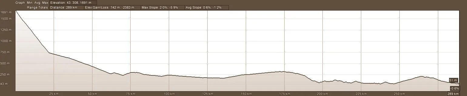 elevation profile day 2 of motorcycle adventure tour