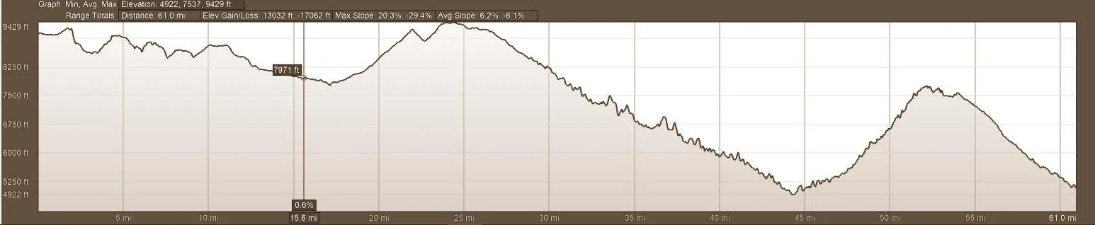 Elevation Profile Motorcycle Tour Route Day 1