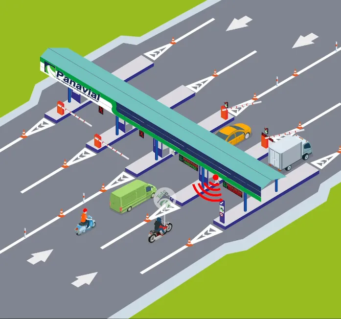 electronic toll system for rental motorcycles in ecuador