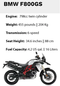 BMW F800GS tooltip