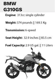 BMW G310GS Tooltip