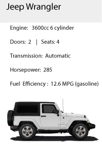 Jeep Wrangler Tooltip